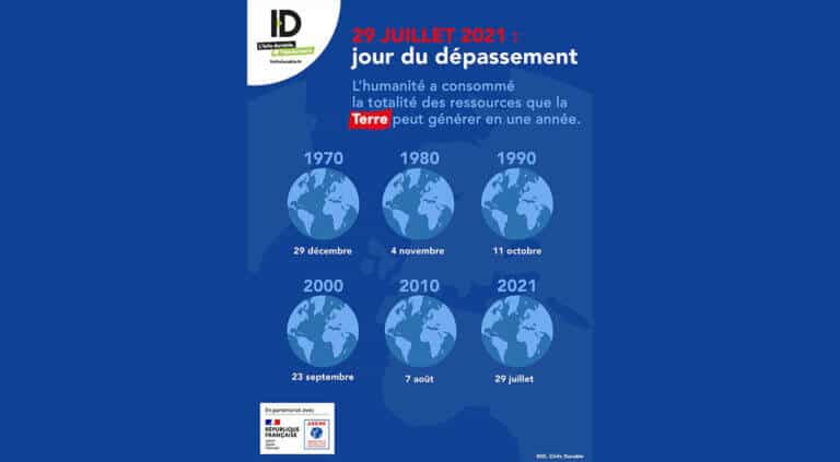 Communication de l'Ademe sur le jour du dépassement 2021